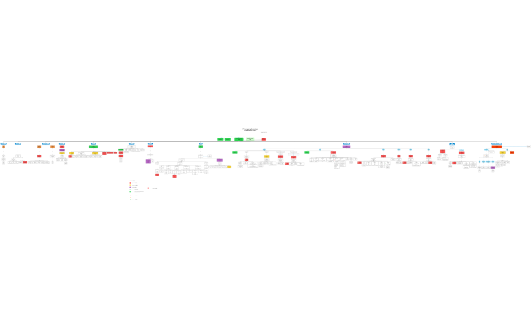 LBJ Org chart 2024-03-25