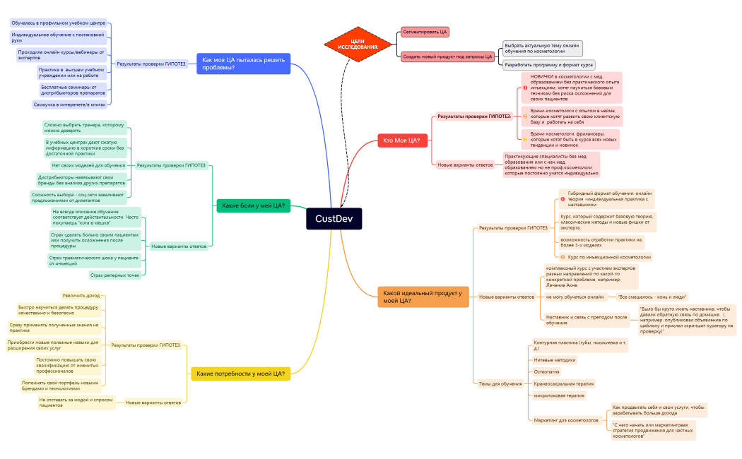 CustDev_анализ результатов