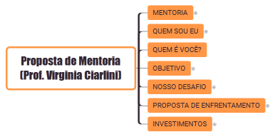 Proposta de Mentoria (Prof. Virginia Ciarlini)