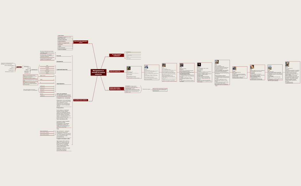 Инструменты и способы по поиску клиентов 