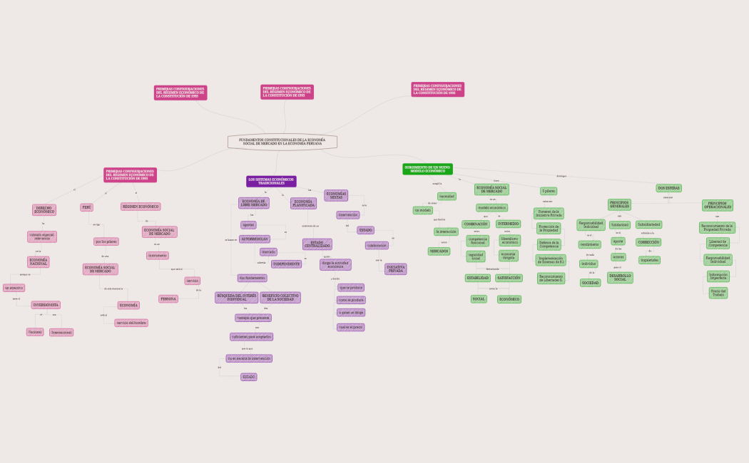 FUNDAMENTOS CONSTITUCIONALES DE LA ECONOMÍA SOCIAL DE MERCADO EN LA ECONOMÍA PERUANA