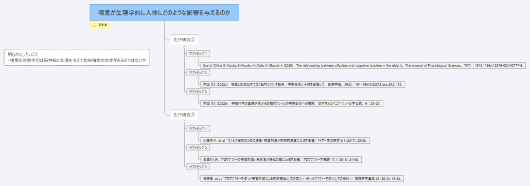 嗅覚が生理学的に人体にどのような影響を与えるのか