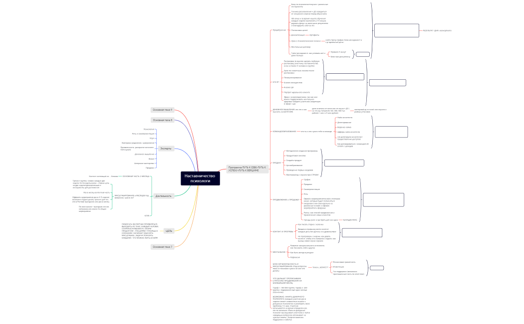Наставничество психологи
