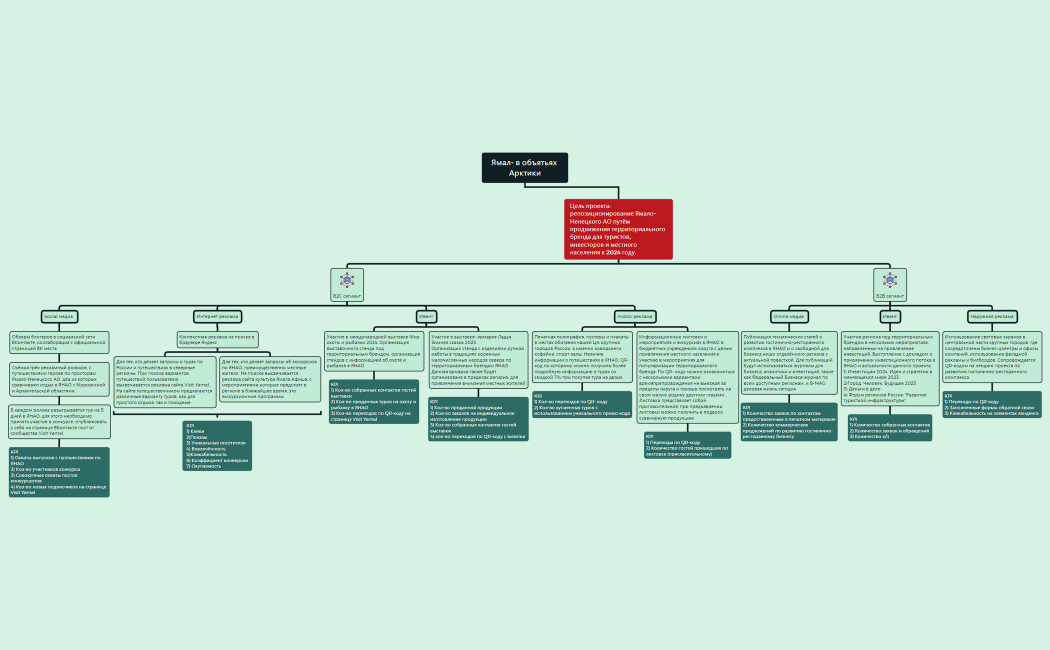 Ямал- в объятьях Арктики
