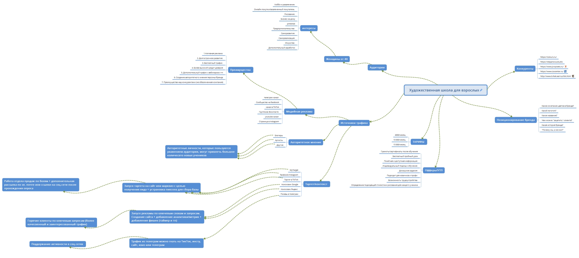 Художественная школа для взрослых