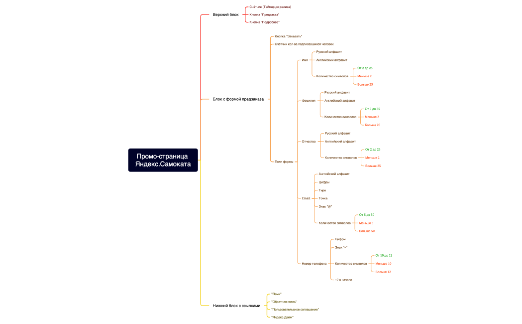 Промо-страница Яндекс.Самоката