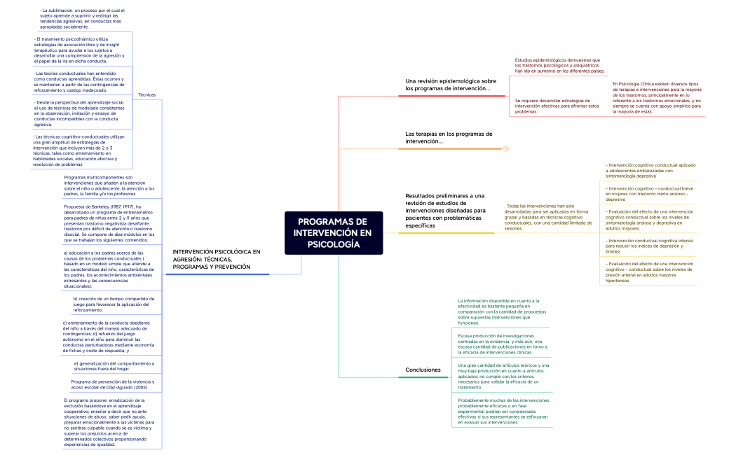 PROGRAMAS DE INTERVENCIÓN EN PSICOLOGÍA