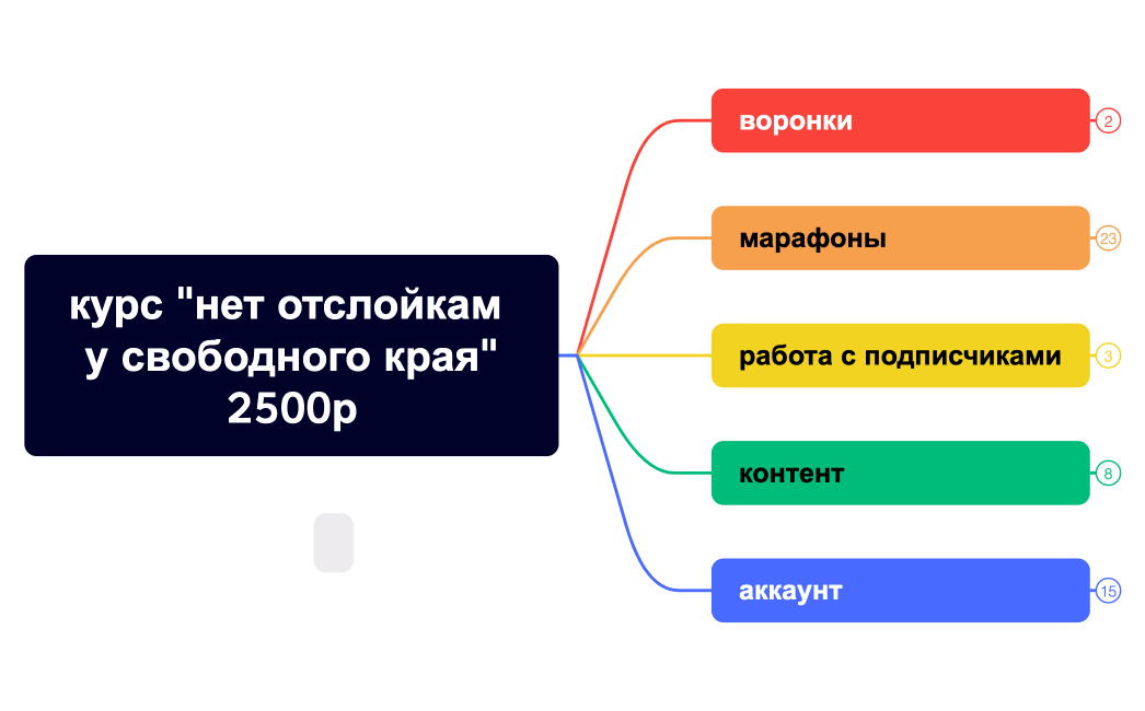 курс нет отслойкам у свободного края2500р