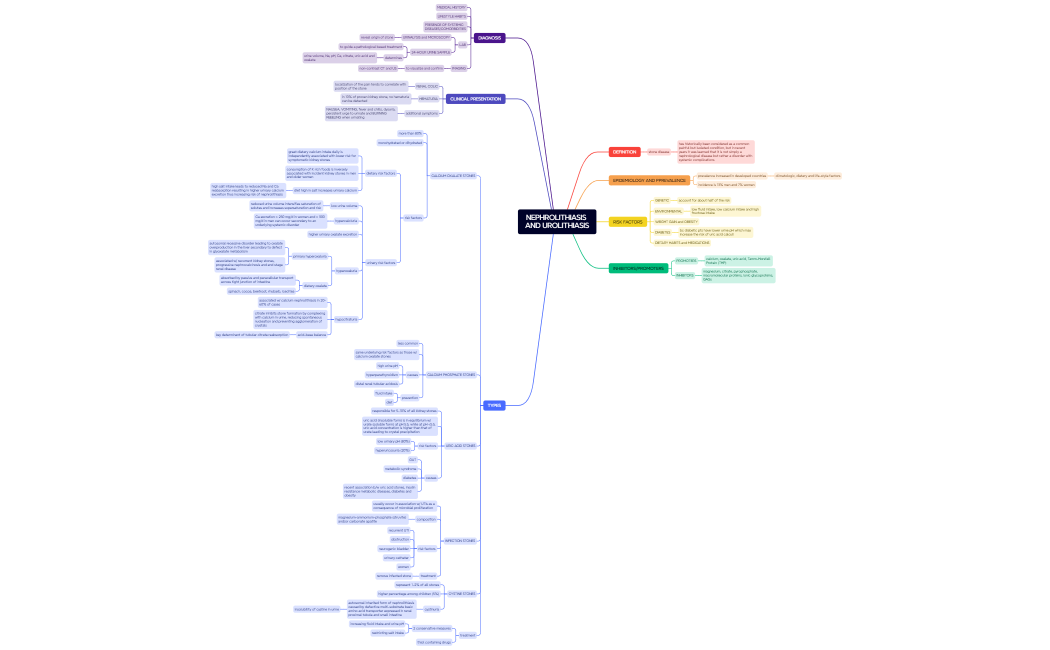 NEPHROLITHIASIS AND UROLITHIASIS