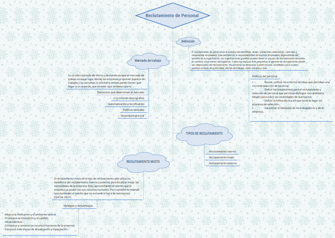 Reclutamiento de Personal 