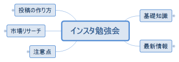 インスタ勉強会