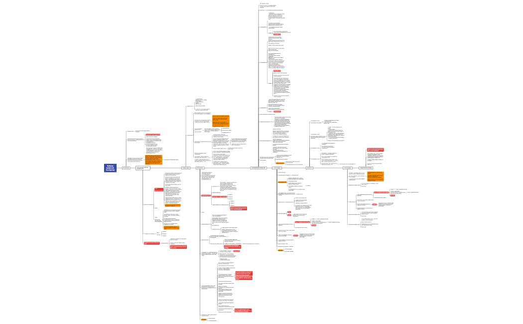Вебинар профессия  3д моделер