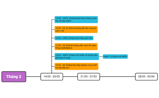 Planning từ 14-03_20-03