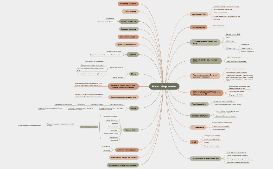 Масштабирование 