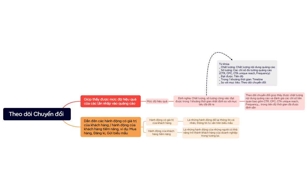 Internal_RA_Tony_Recap Training Conversion Tracking 