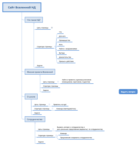 Сайт Вселенной НД