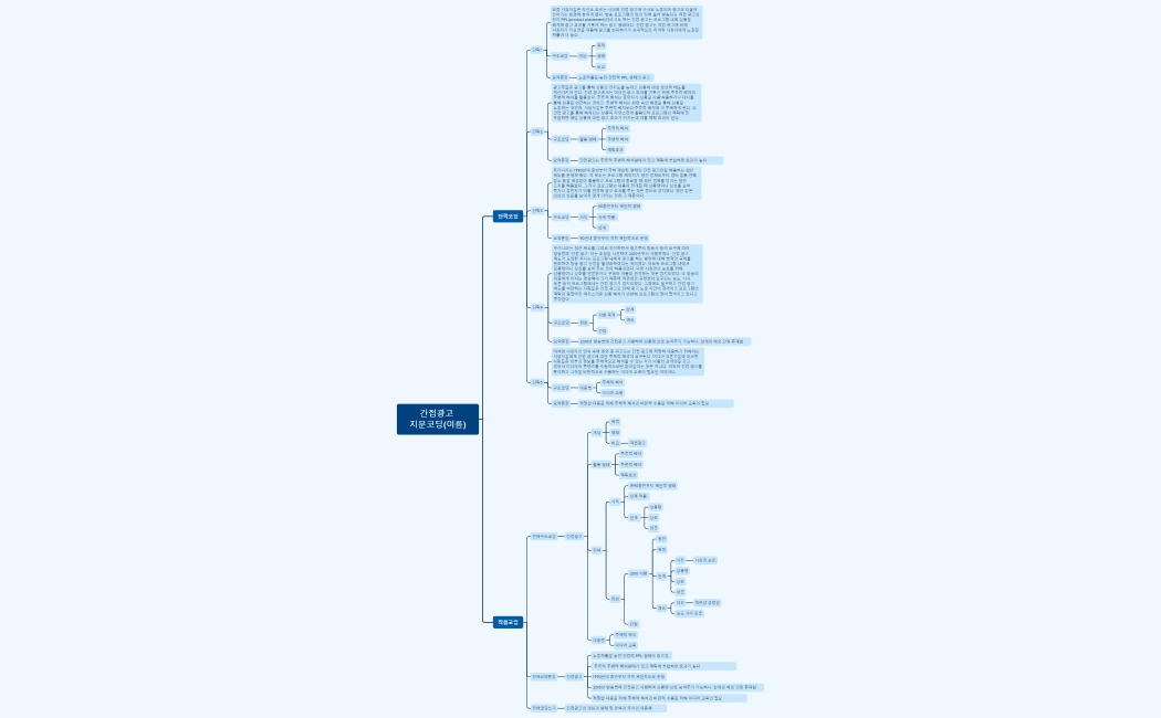 간접광고 지문코딩(전호철)_1