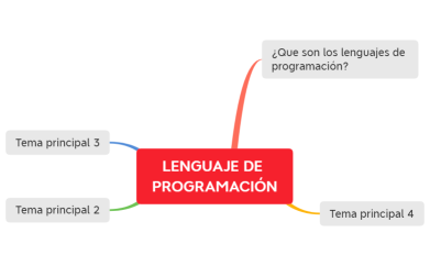 lenguajes de programación