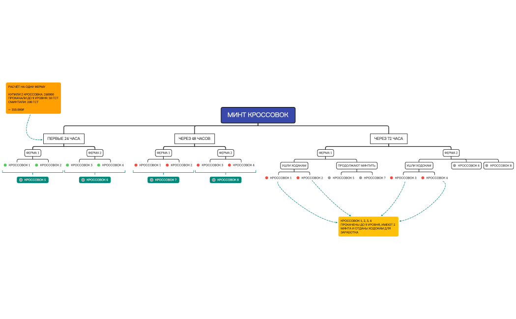 КРОССОВКИ (ФЕРМЫ)