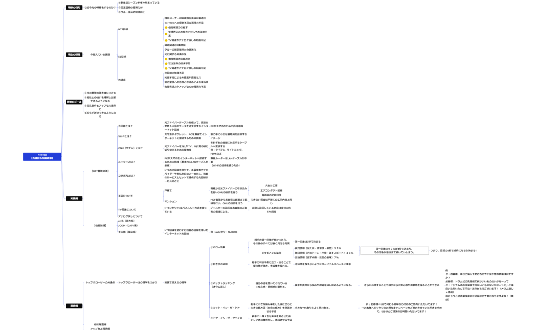 NTT×SB【光獲得＆知識研修】