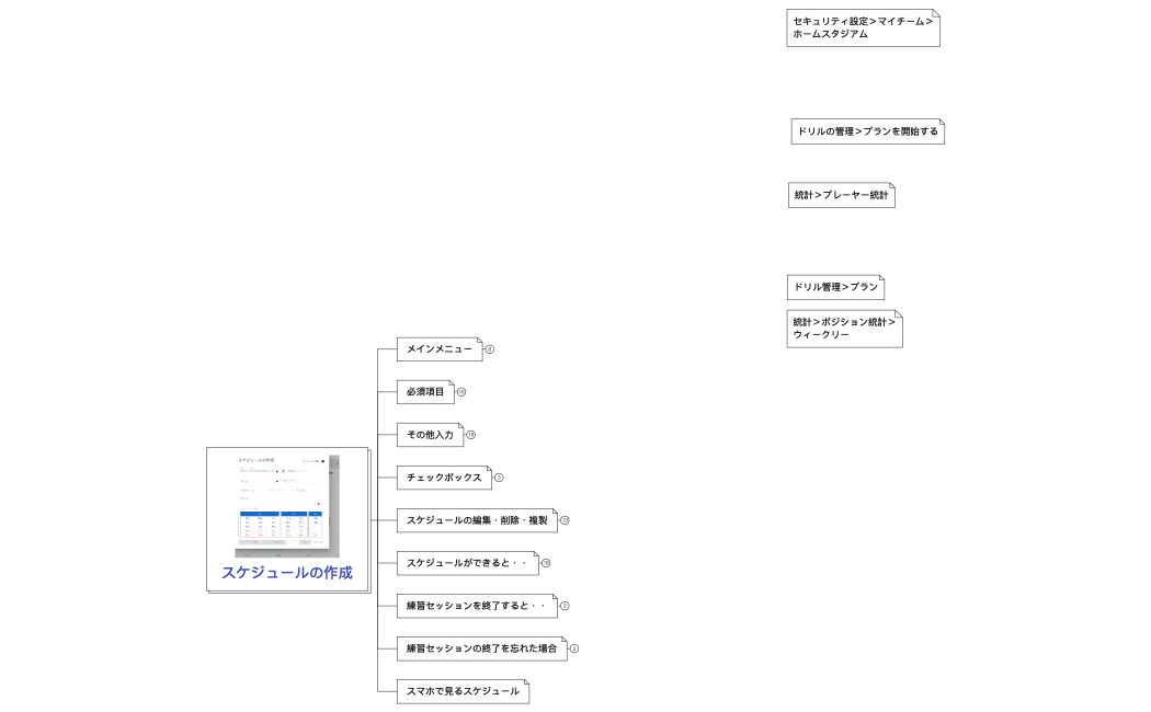 スケジュールの作成
