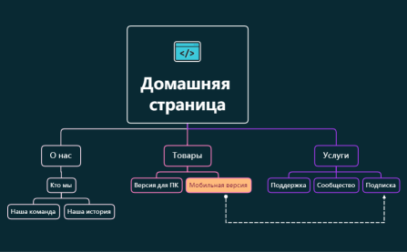 Домашняя страница
