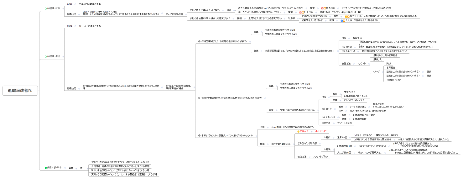 退職率改善PJ_まとめ