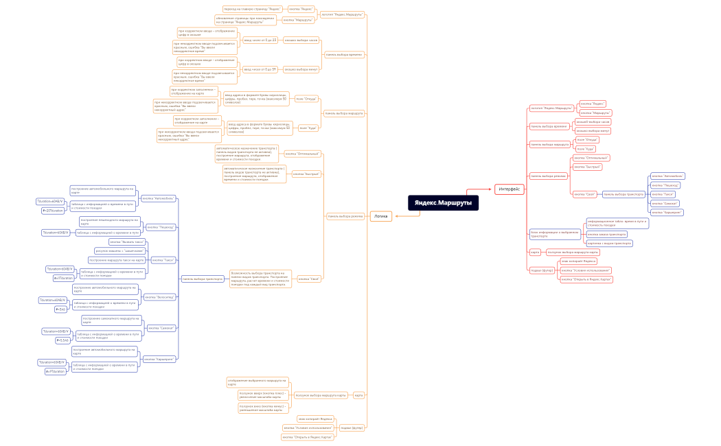 Яндекс.Маршруты