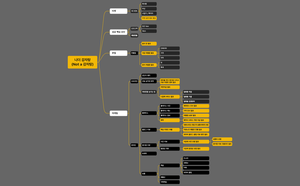 나더 감자탕