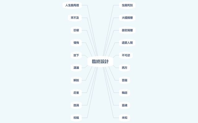 臨終設計(育婷)