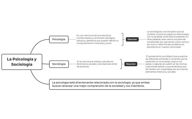 La Psicología y Sociología
