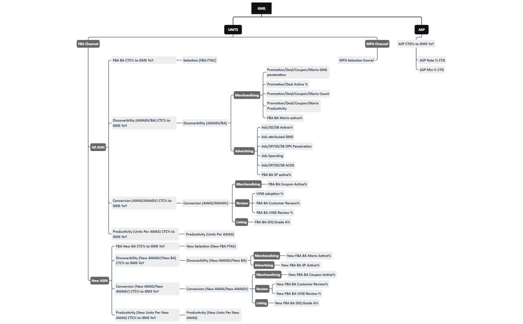 Category Call-out Flow Draft