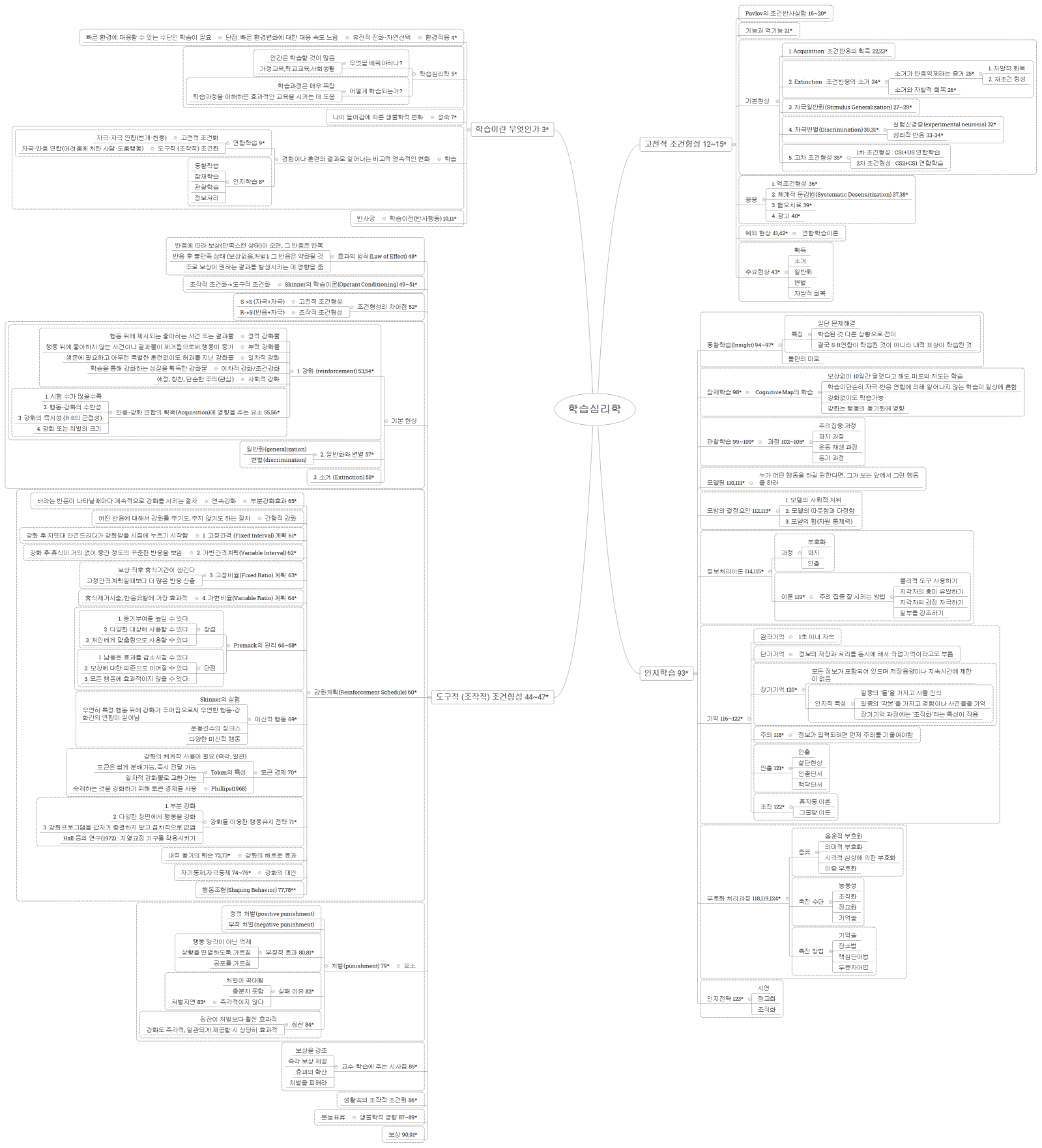학습심리학