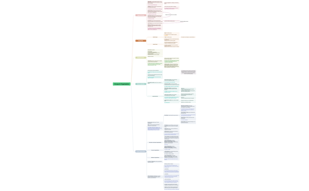 How to Take Note Efficiency