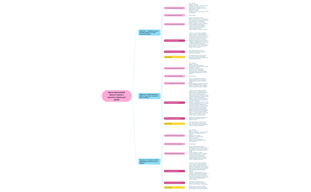 Карта персонажей. Школа чтения и русского языка для детей.