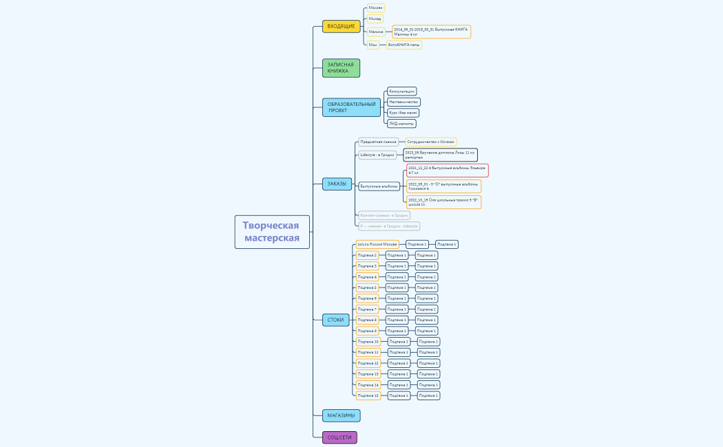 Творческая мастерская Заказы