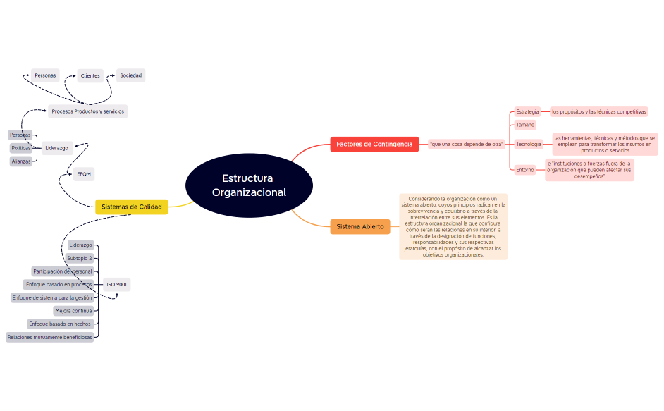 Estructura Organizacional