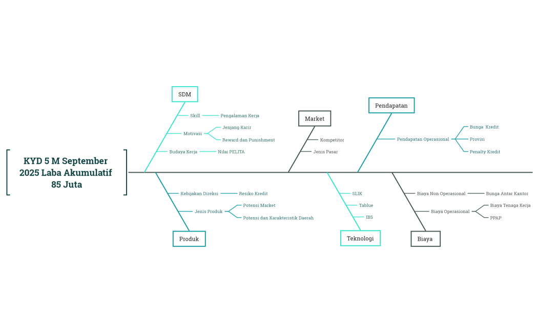 KYD 5 M September 2025 Laba 6 Juta