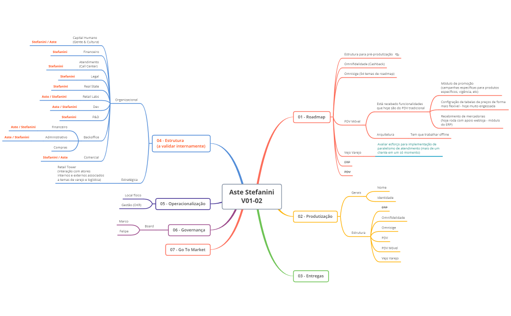 Aste Stefanini V01-02
