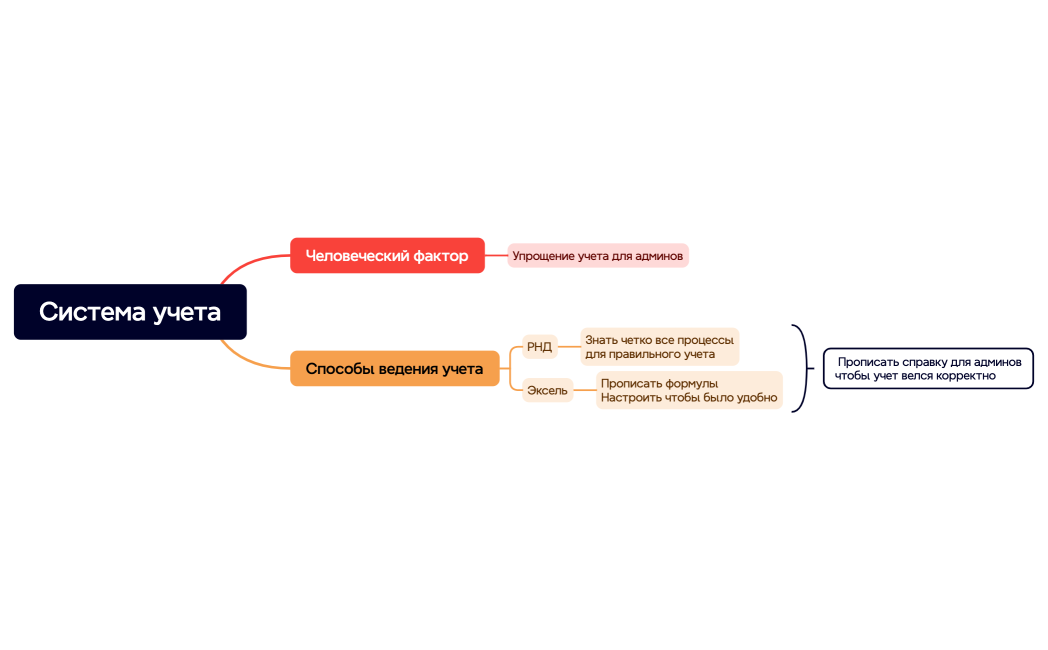 Система учета