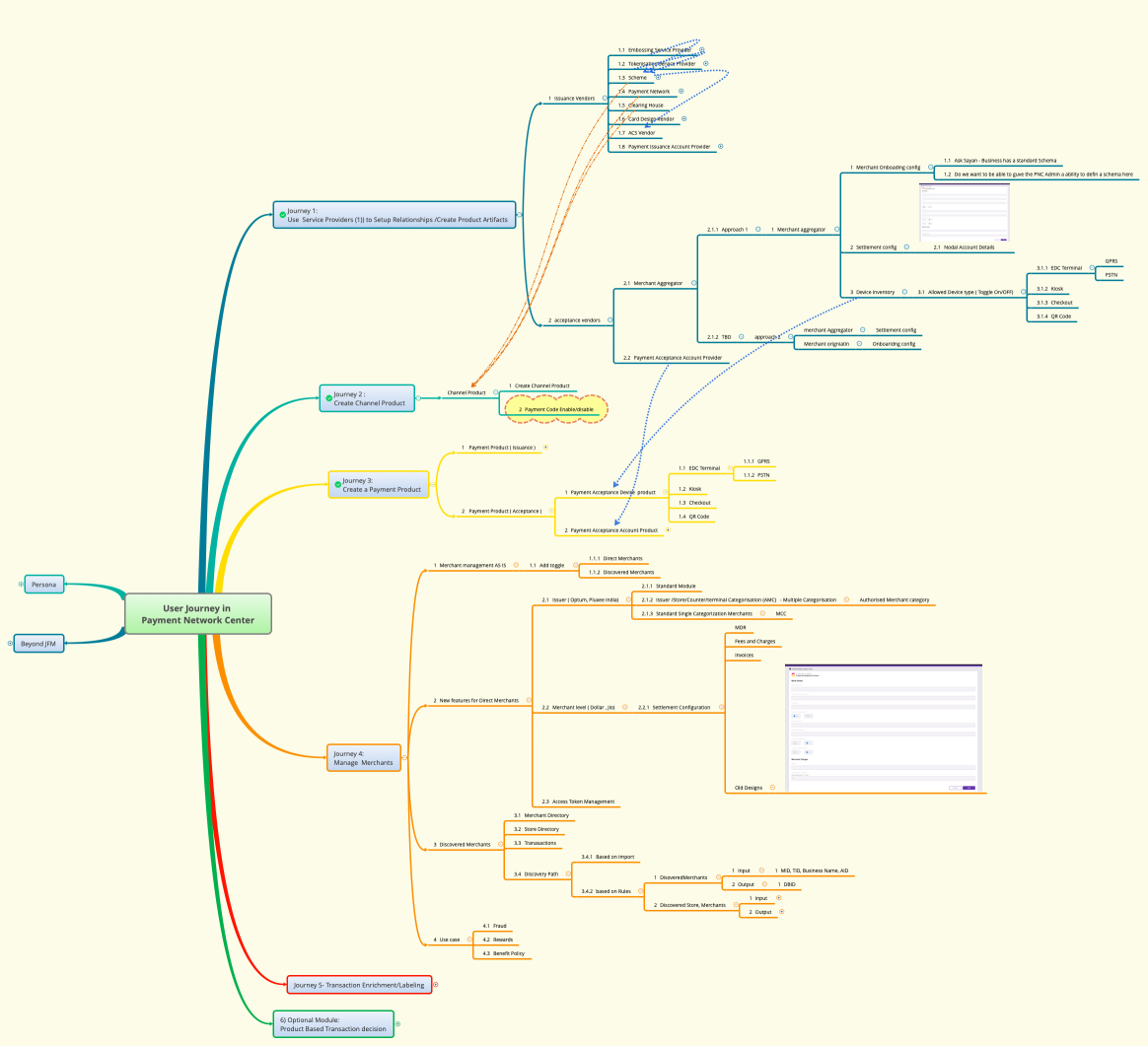 User Journey in Payment Network Center