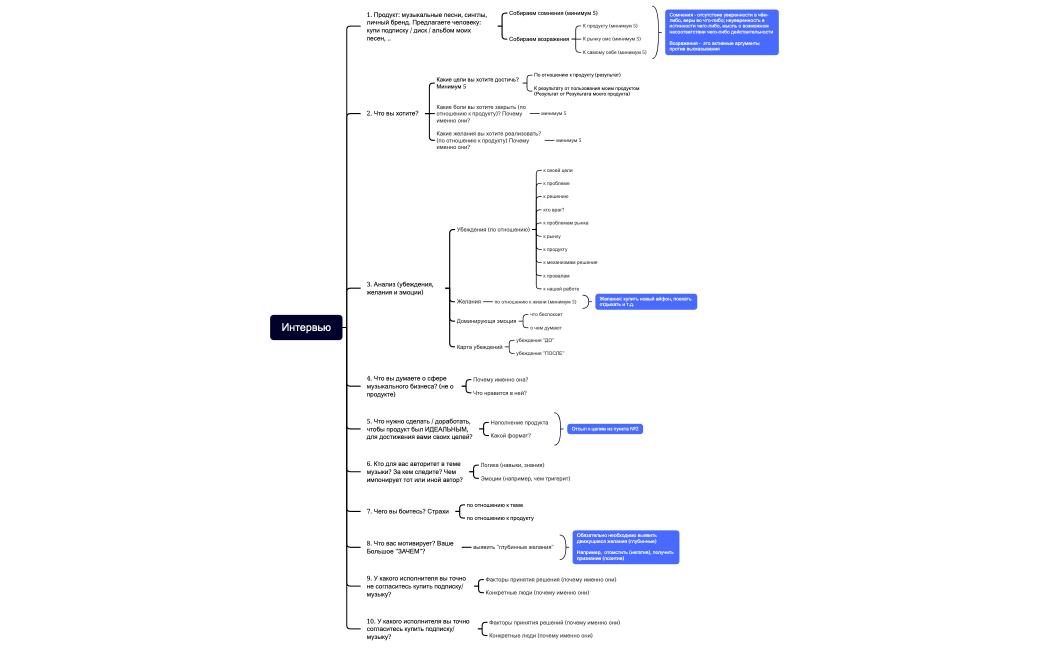 Интервью