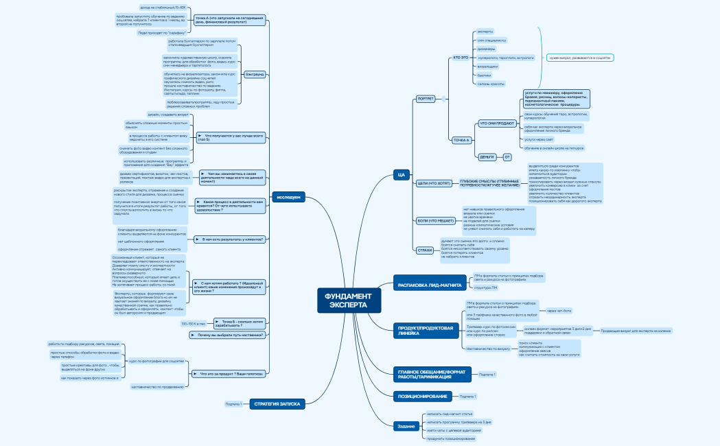 ФУНДАМЕНТ ЭКСПЕРТА 
