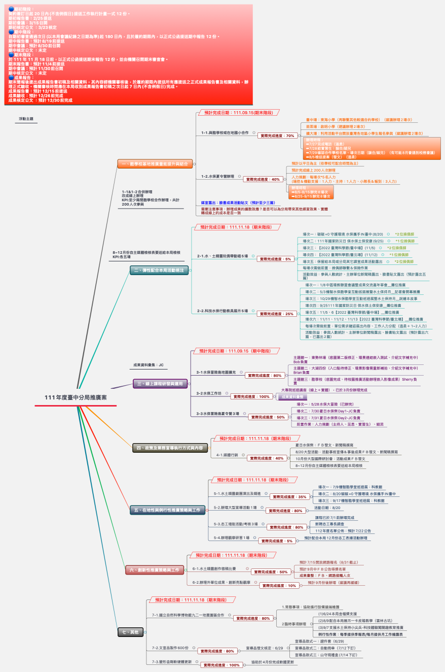 111年度臺中分局推廣案