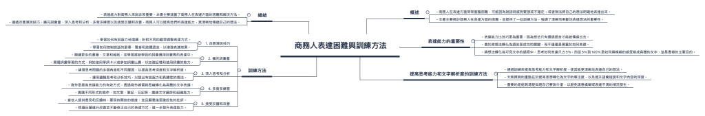  商務人表達困難與訓練方法