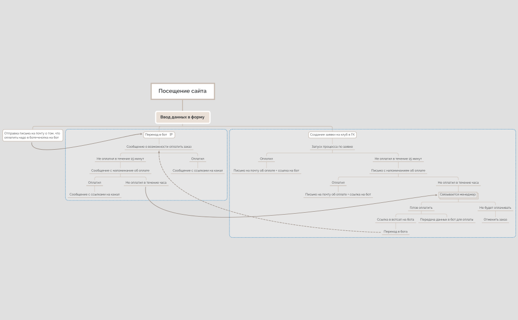Процесс по привату