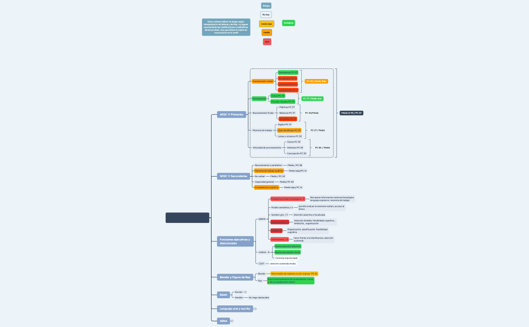 mapa resumen d'enJoan