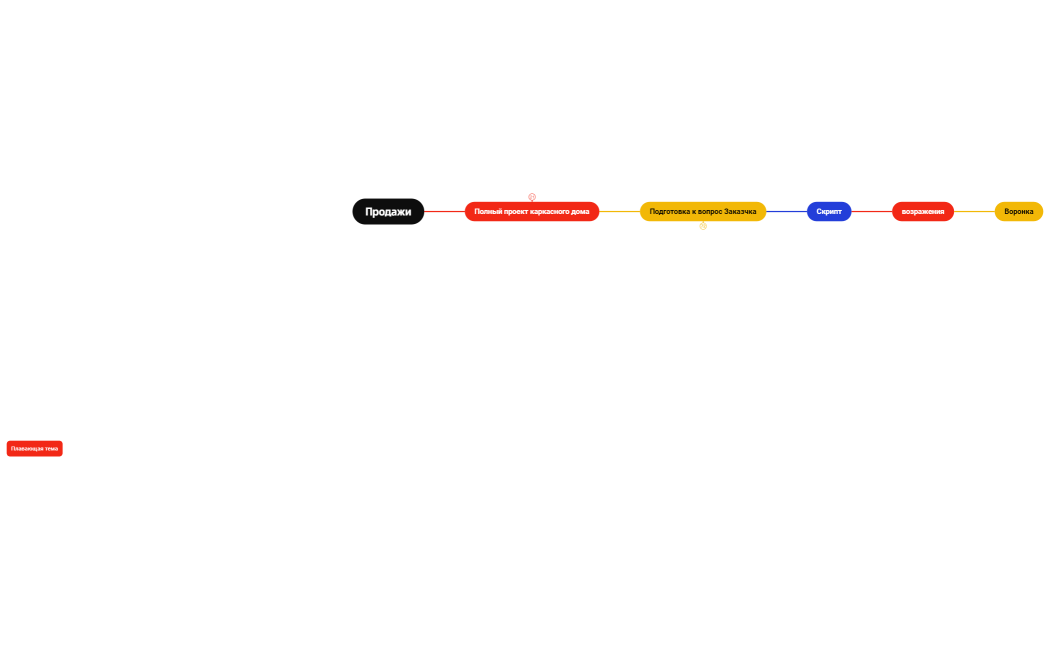 Бизнес-процесс