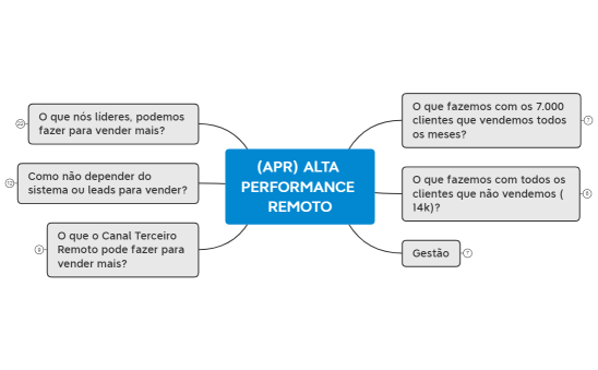 (APR) ALTA PERFORMANCE REMOTO
