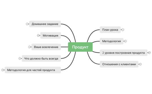 1.7.1 Продукт 1 часть
